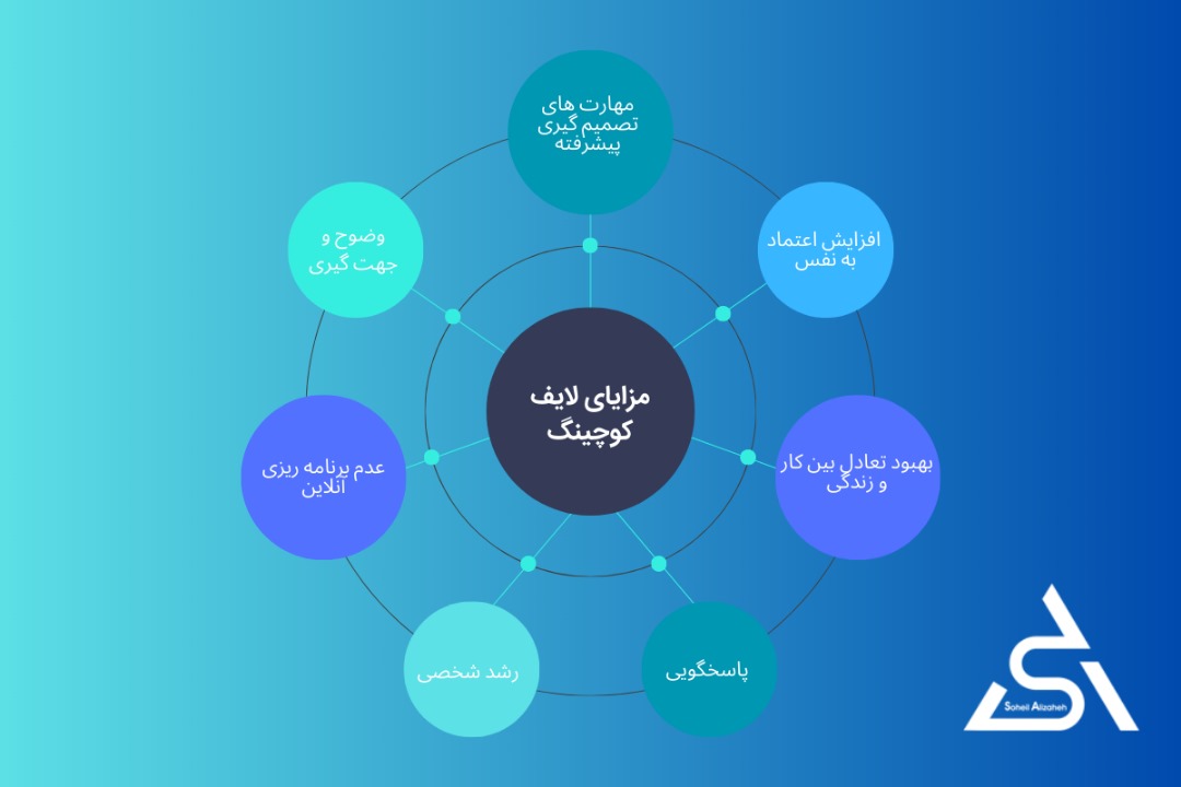 مزایای لایف کوچینگ