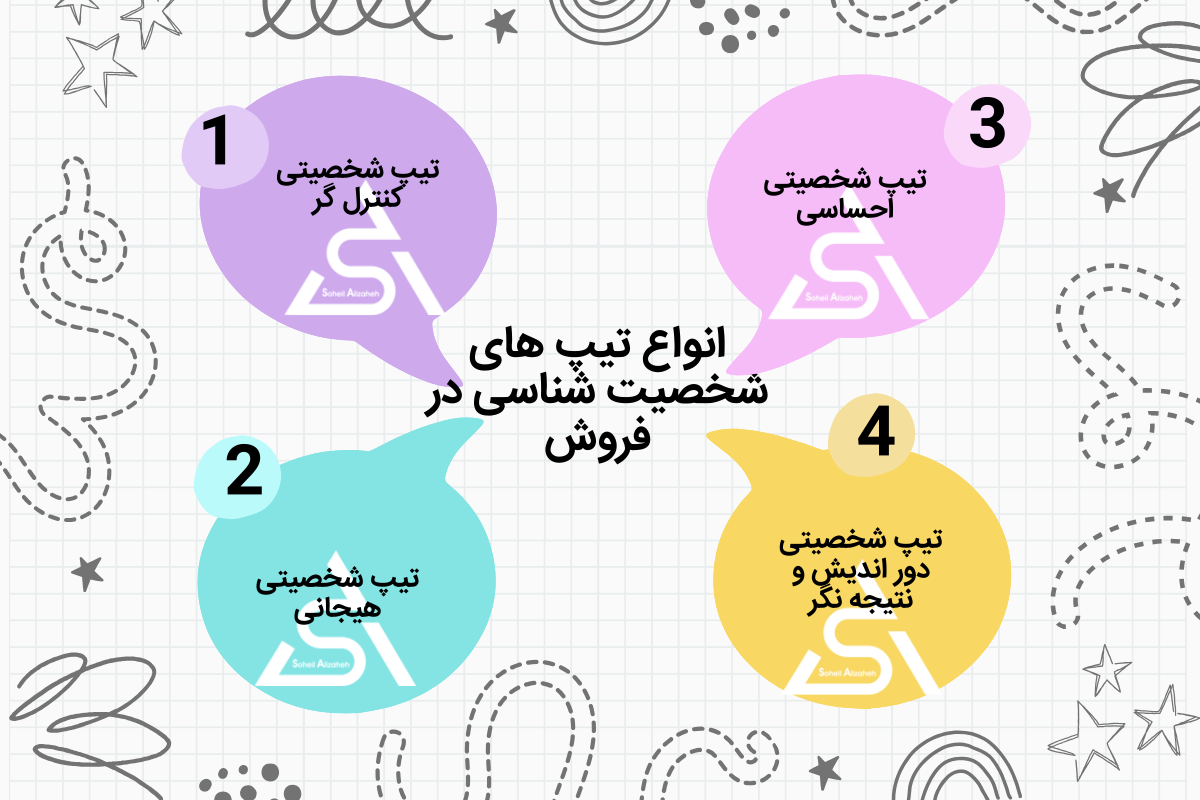شخصیت شناسی در فروش