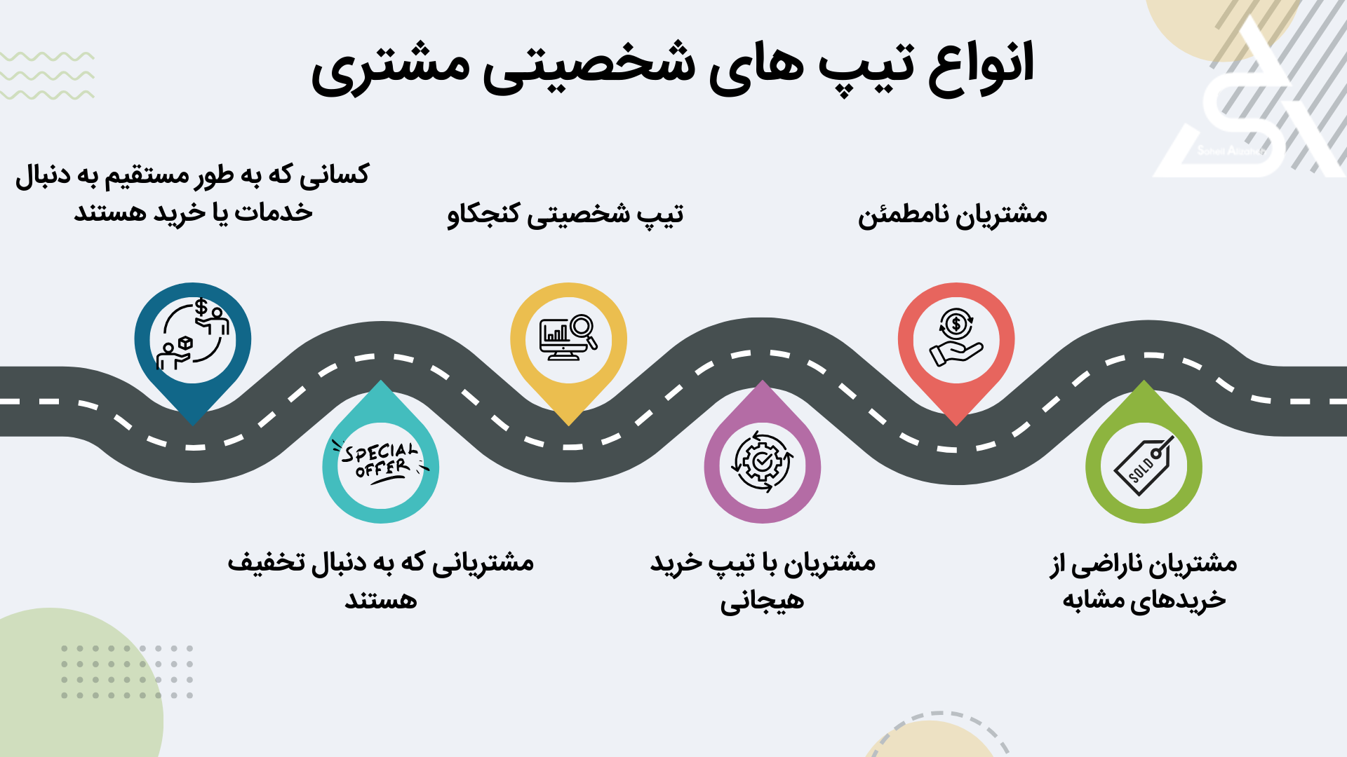 اهمیت شخصیت شناسی مشتریان پیش از خرید