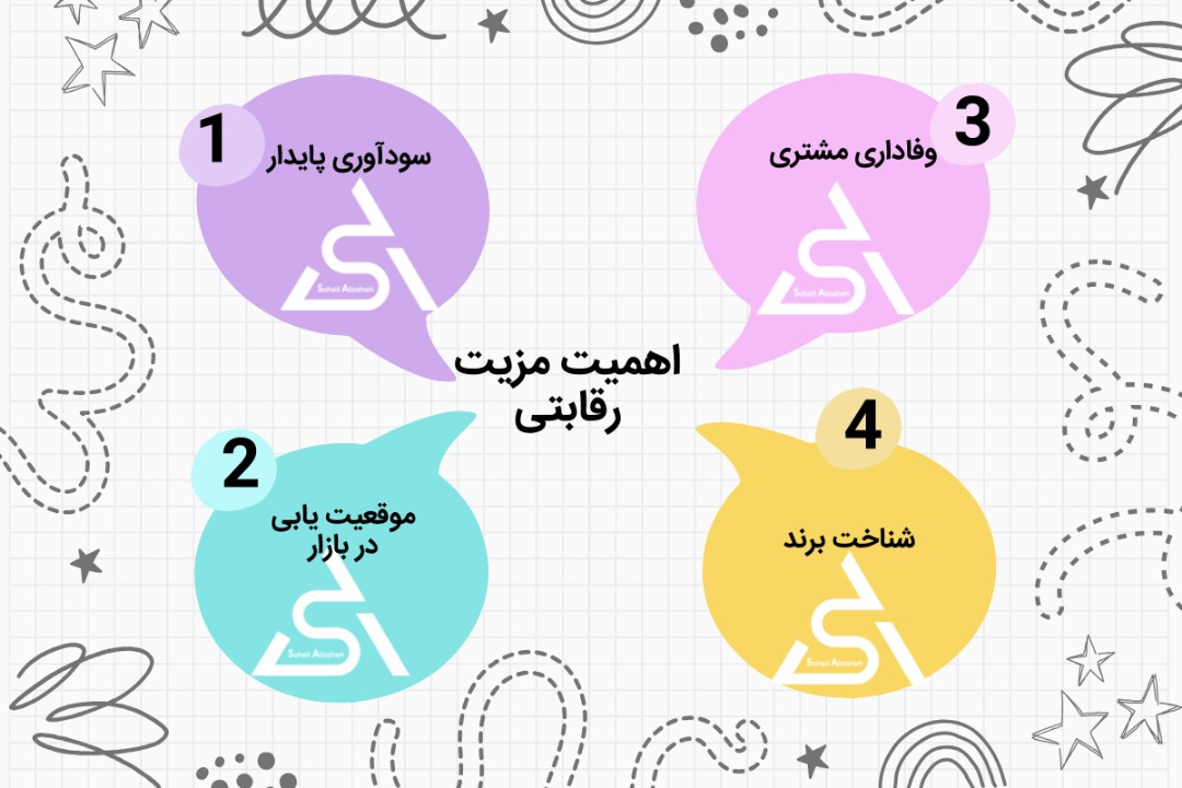 اهمیت مزیت رقابتی