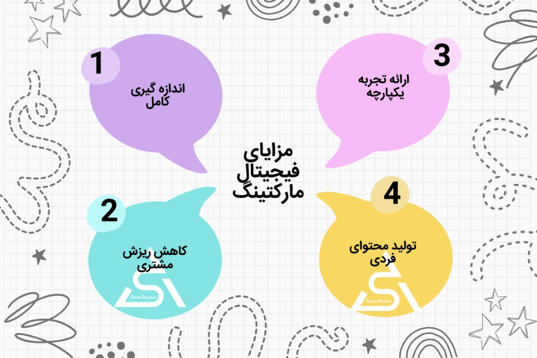 مزایای فیجیتال مارکتینگ