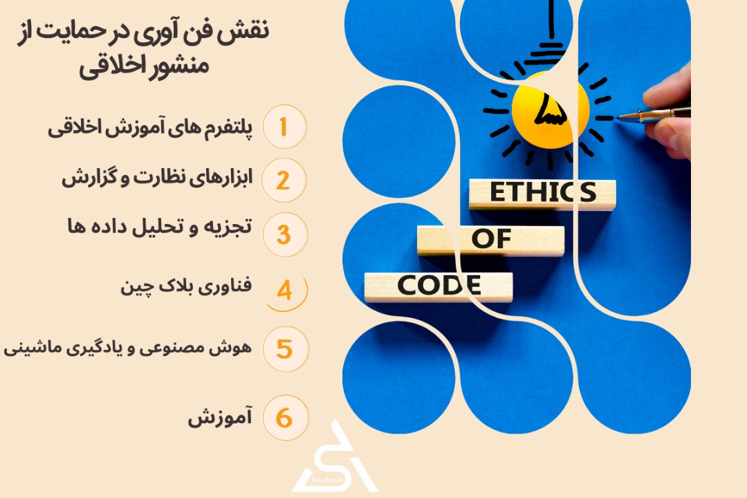 نقش فناوری در حمایت از منشور اخلاقی