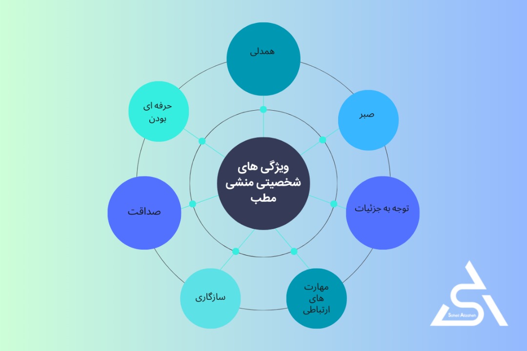 ویژگیهای شخصیتی مهم منشی مطب