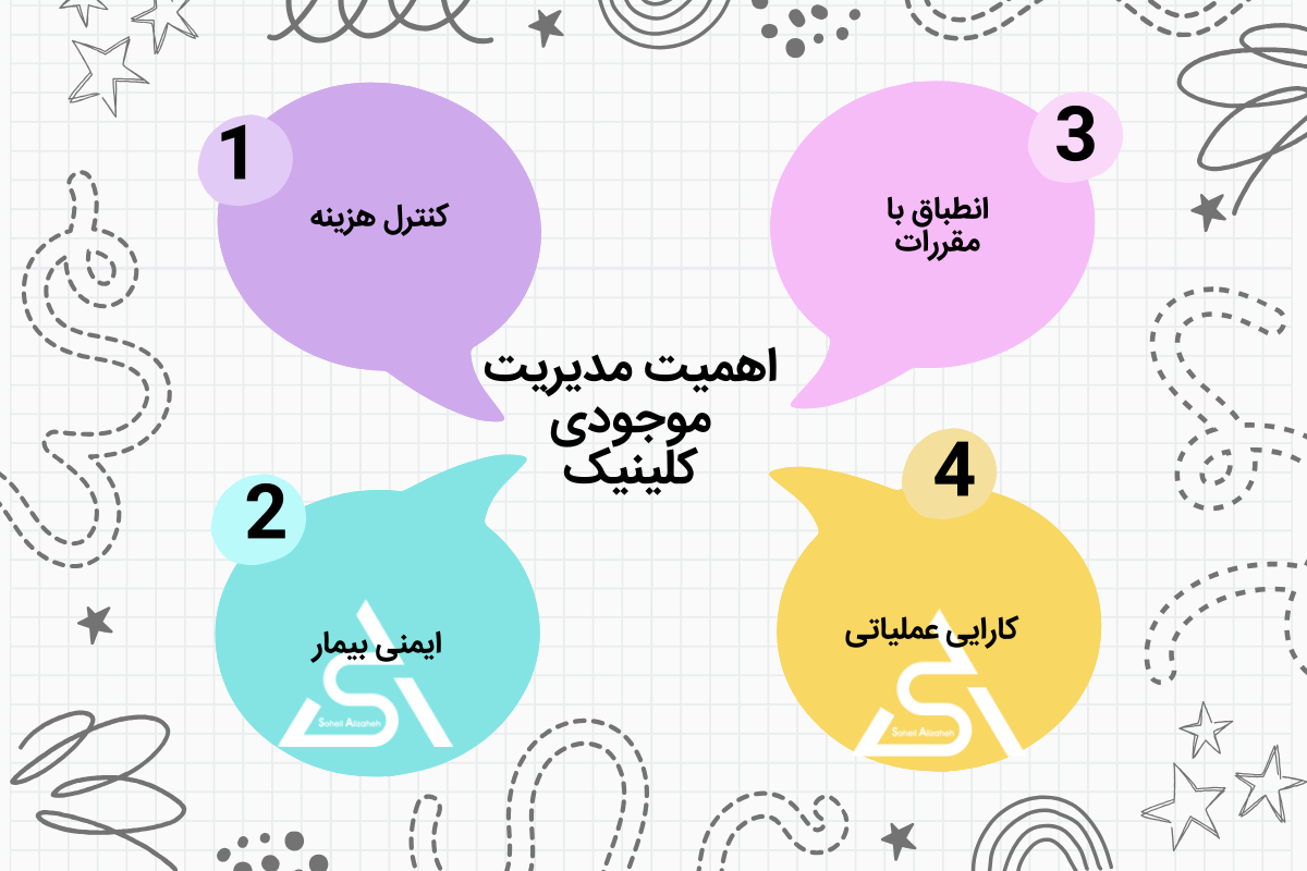 اهمیت مدیریت موجودی کلینیک