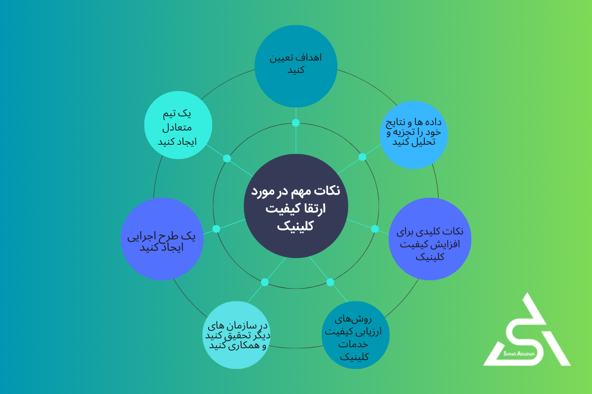 نکات مهم در مورد ارتقا کیفیت کلینیک
