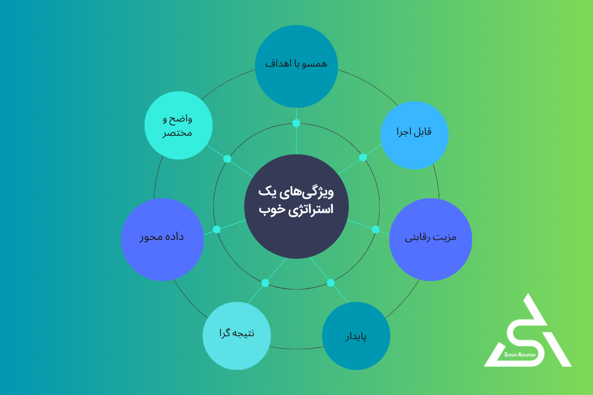 ویژگیهای یک استراتژی خوب