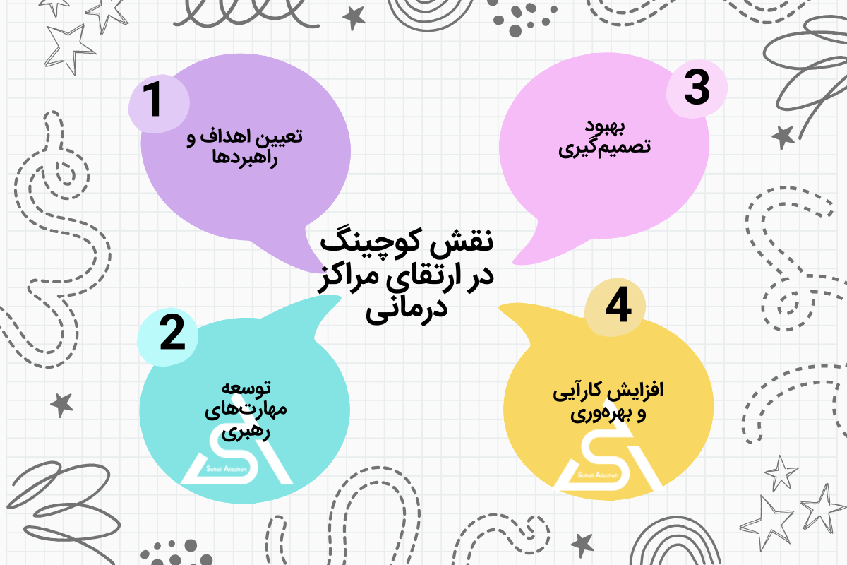 نقش کوچینگ در ارتقای مراکز درمانی