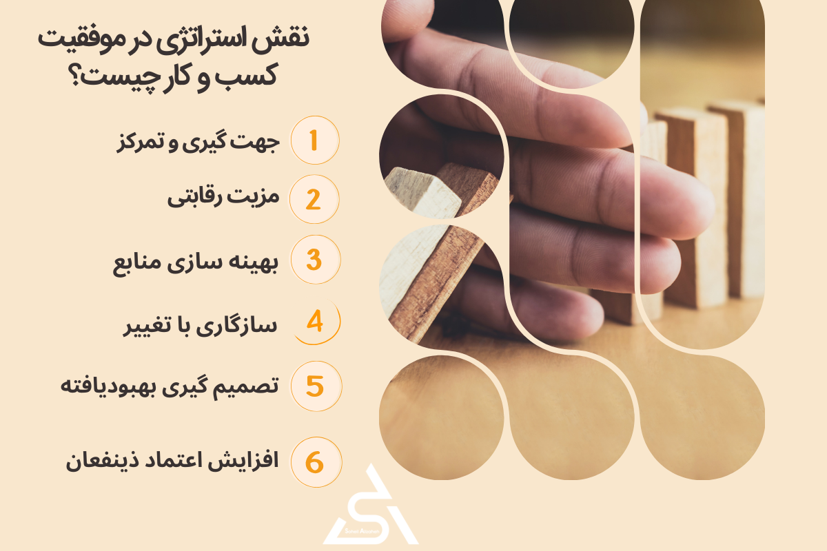 نقش استراتژی در موفقیت کسب و کار